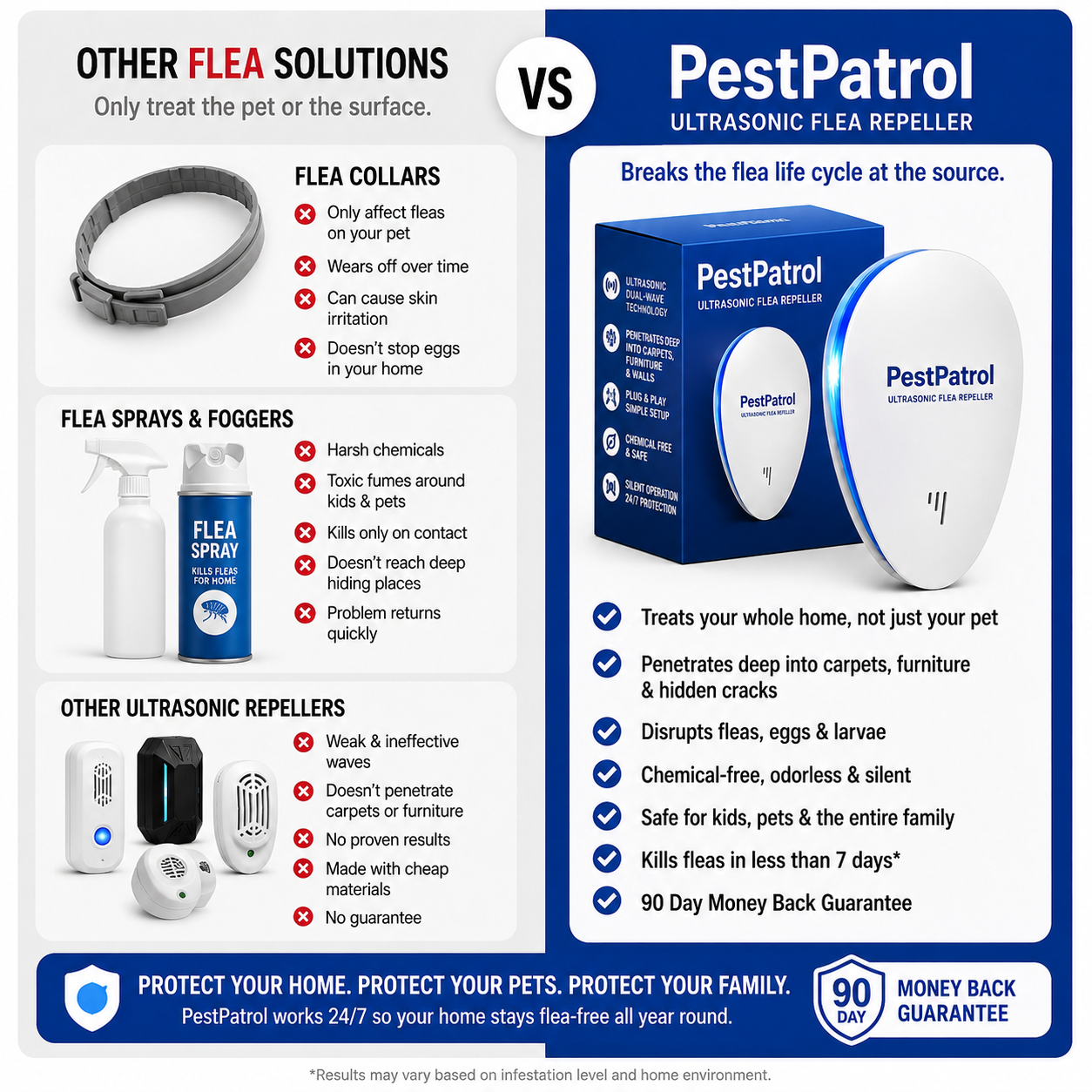 PestPatrol - Stop Fleas Before They Take Over Your Home